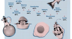 Evolución precios