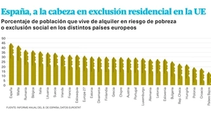 pobreza