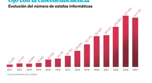 Ciberdelincuencia