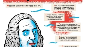 François Quesnay