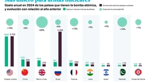dinero nucleares